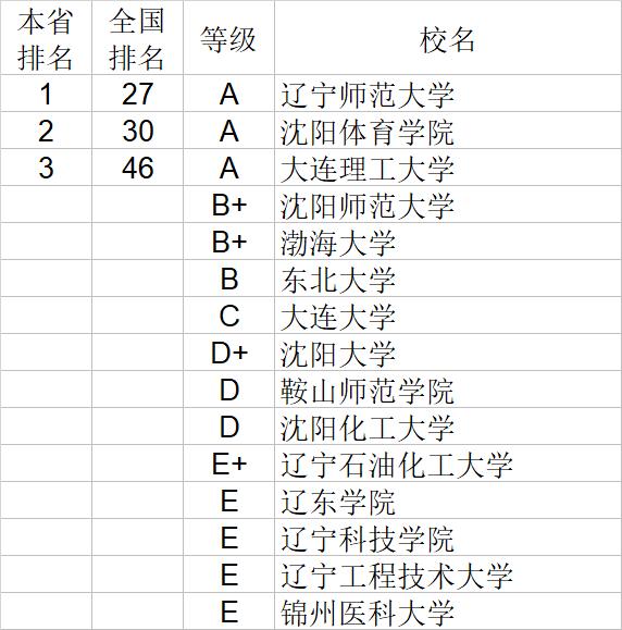 武书连2020中国大学经济学管理学法学教育学排行榜