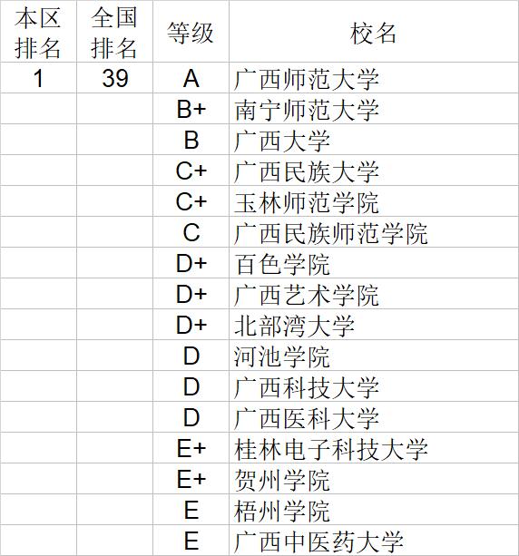 武书连2020中国大学经济学管理学法学教育学排行榜