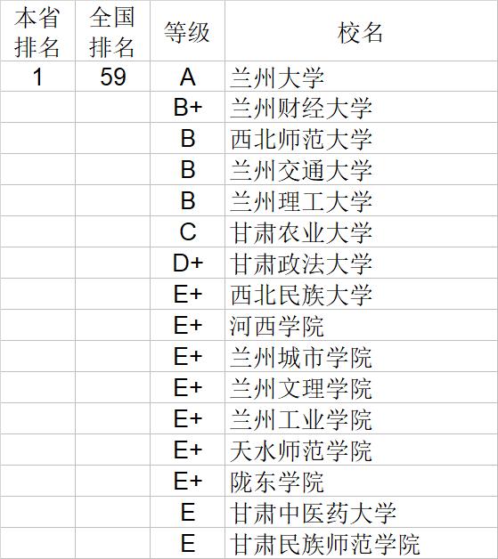 武书连2020中国大学经济学管理学法学教育学排行榜