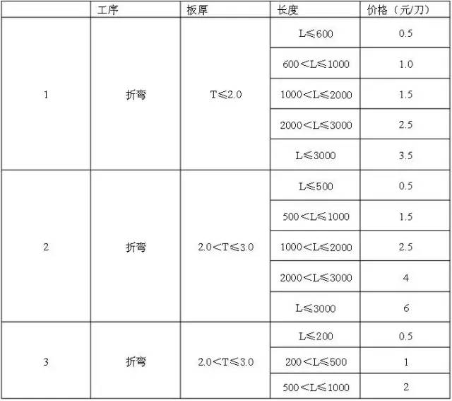 域名空间数据库价格