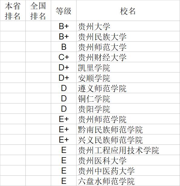 武书连2020中国大学经济学管理学法学教育学排行榜