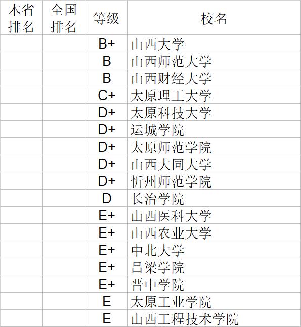 武书连2020中国大学经济学管理学法学教育学排行榜