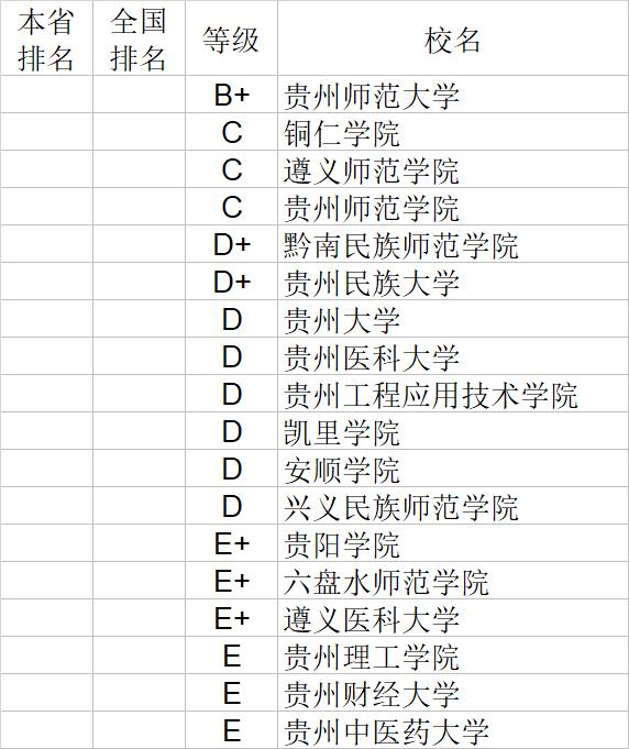 武书连2020中国大学经济学管理学法学教育学排行榜