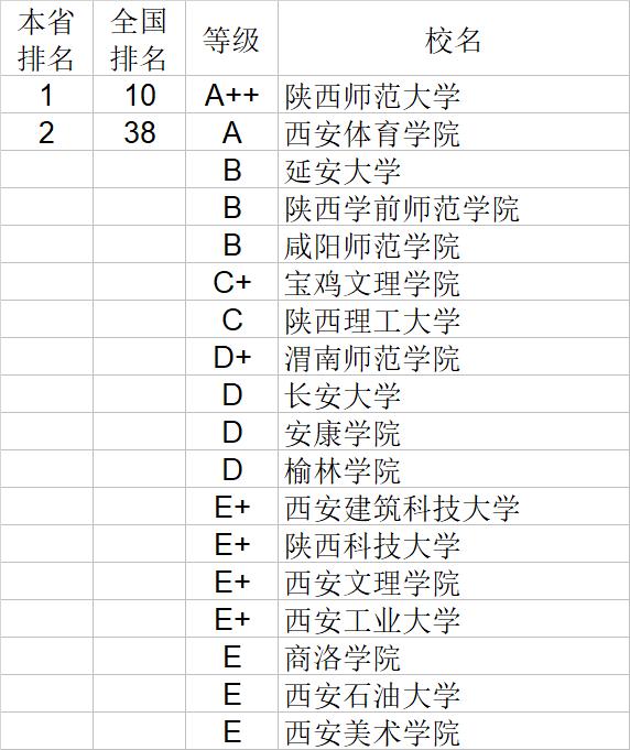 武书连2020中国大学经济学管理学法学教育学排行榜