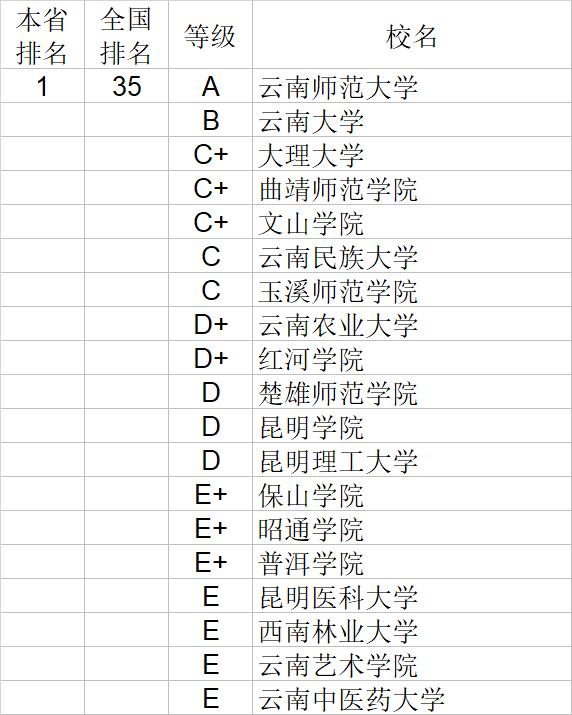 武书连2020中国大学经济学管理学法学教育学排行榜