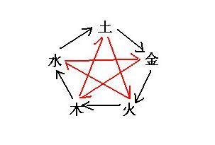 第六课 十天干的相合