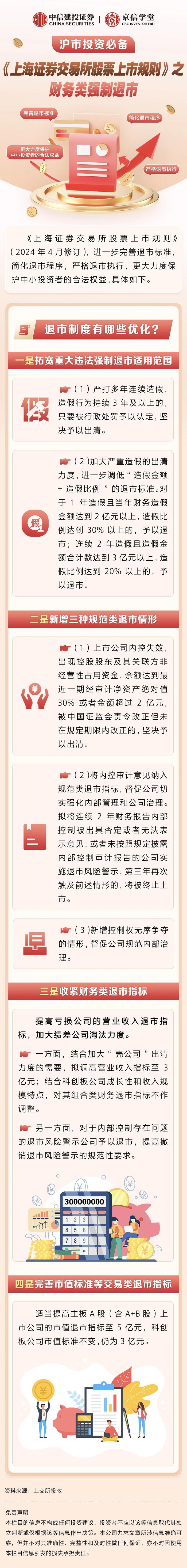 交易所上市规则