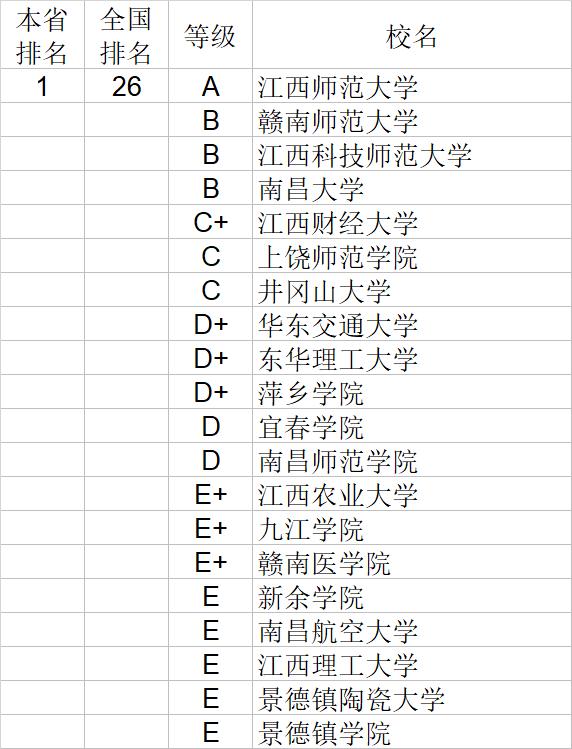 武书连2020中国大学经济学管理学法学教育学排行榜