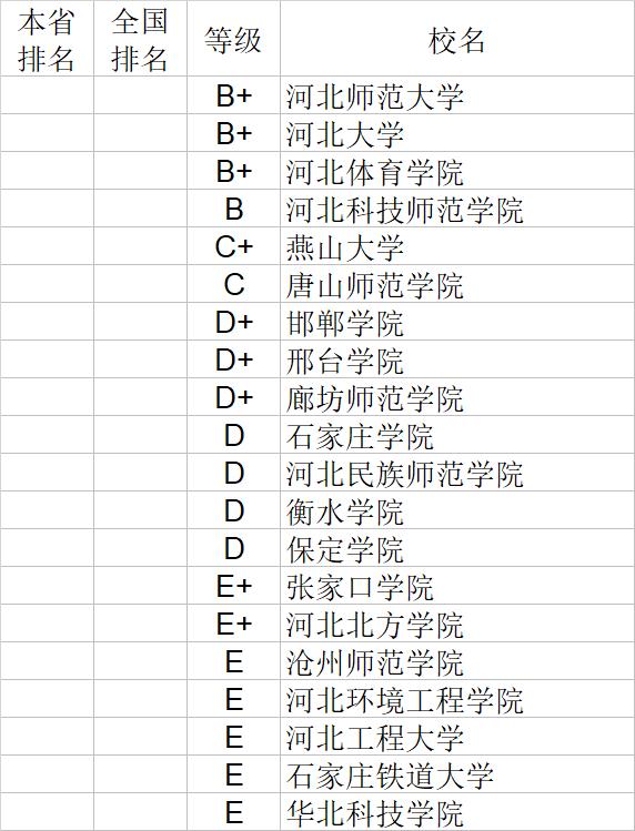 武书连2020中国大学经济学管理学法学教育学排行榜