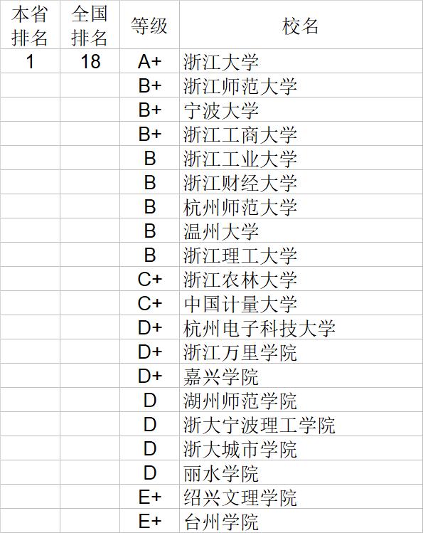 武书连2020中国大学经济学管理学法学教育学排行榜