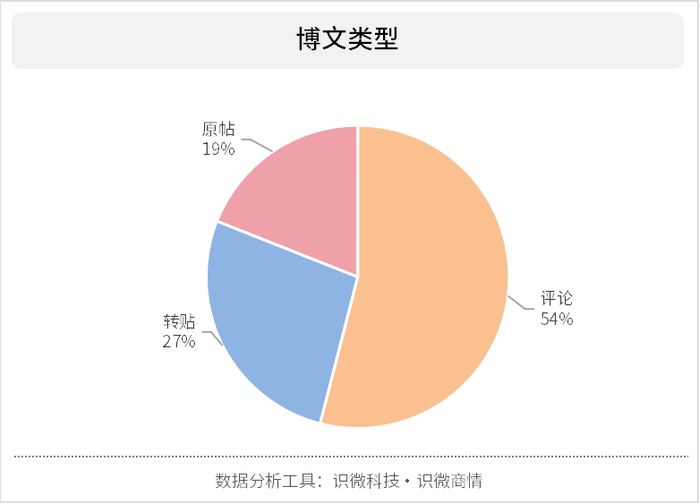 豆瓣评分背后的秘密