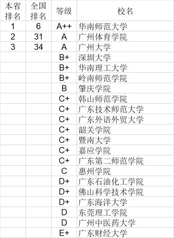 武书连2020中国大学经济学管理学法学教育学排行榜