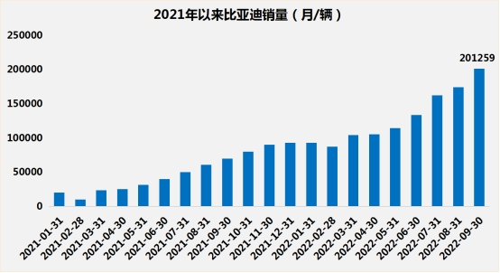宝马5系和雷克萨斯ES新车销售表现 宝马5系2022款有哪些亮点