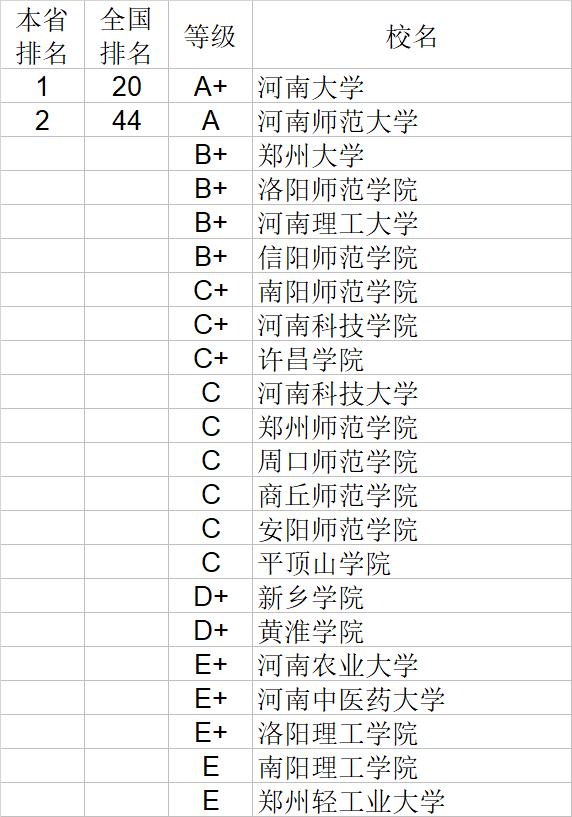 武书连2020中国大学经济学管理学法学教育学排行榜