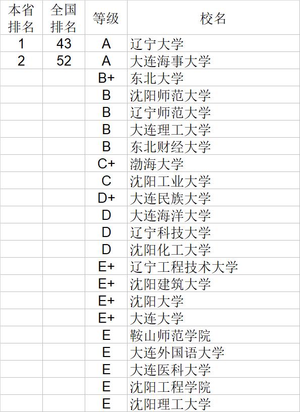 武书连2020中国大学经济学管理学法学教育学排行榜