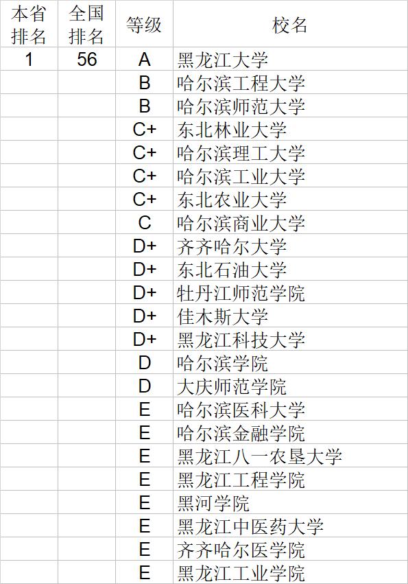 武书连2020中国大学经济学管理学法学教育学排行榜