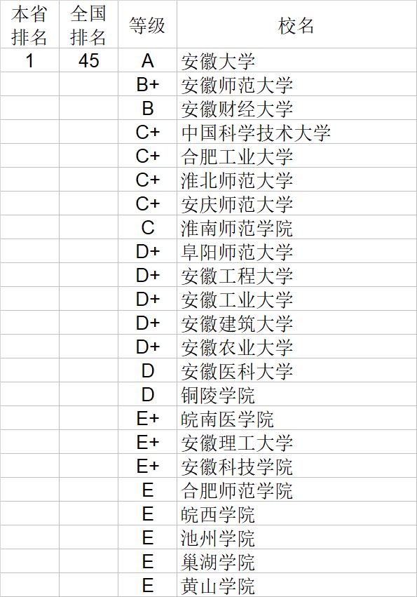 武书连2020中国大学经济学管理学法学教育学排行榜