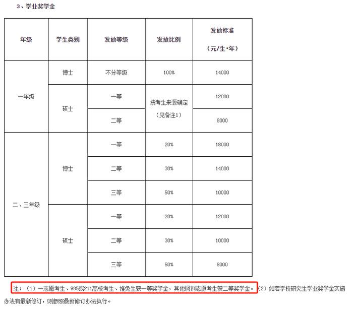 浙江理工大学档次图片