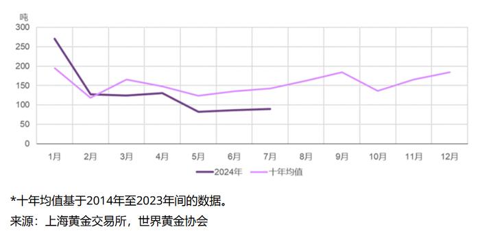 金价一路高歌猛进，金店、消费者这样“接招”