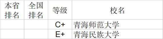 武书连2020中国大学经济学管理学法学教育学排行榜