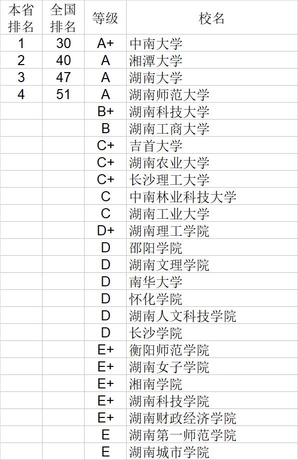 武书连2020中国大学经济学管理学法学教育学排行榜