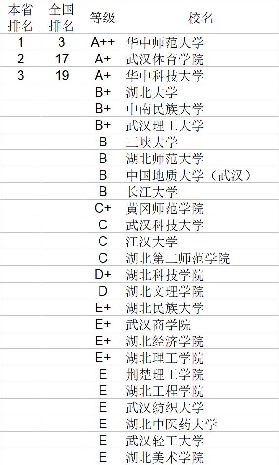 武书连2020中国大学经济学管理学法学教育学排行榜