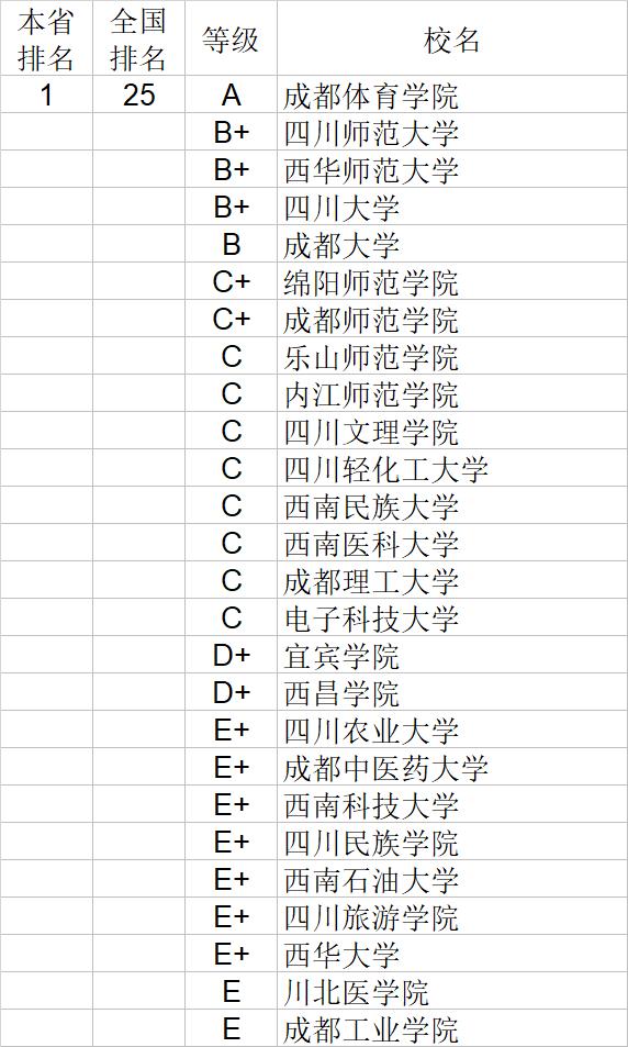 武书连2020中国大学经济学管理学法学教育学排行榜