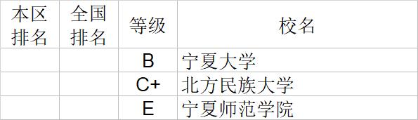 武书连2020中国大学经济学管理学法学教育学排行榜