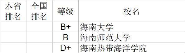 武书连2020中国大学经济学管理学法学教育学排行榜