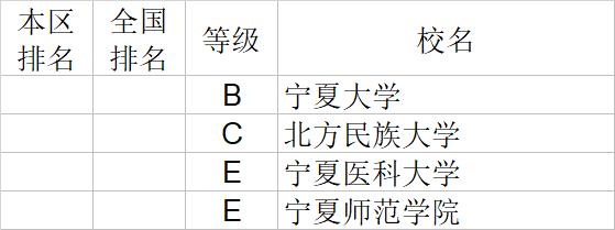 武书连2020中国大学经济学管理学法学教育学排行榜