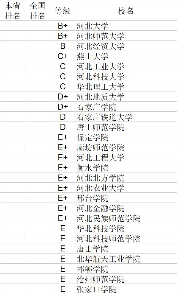 武书连2020中国大学经济学管理学法学教育学排行榜