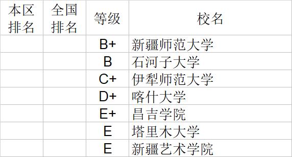 武书连2020中国大学经济学管理学法学教育学排行榜