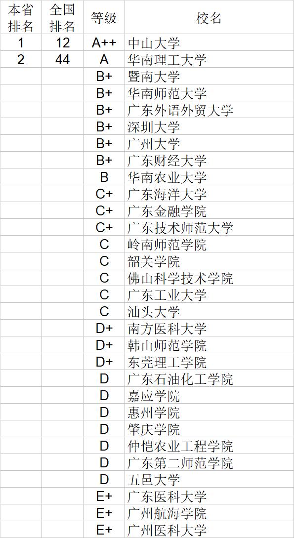 武书连2020中国大学经济学管理学法学教育学排行榜