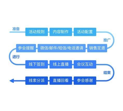 广州会务营销系统公司推荐？会务营销系统优势介绍