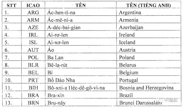 越南将向80国公民发电子签证：包括持中国护照公民