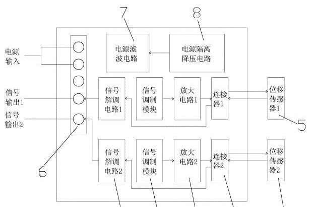 LDM存储结构详解 主机名、计算机名、域名、IP地址怎么区分