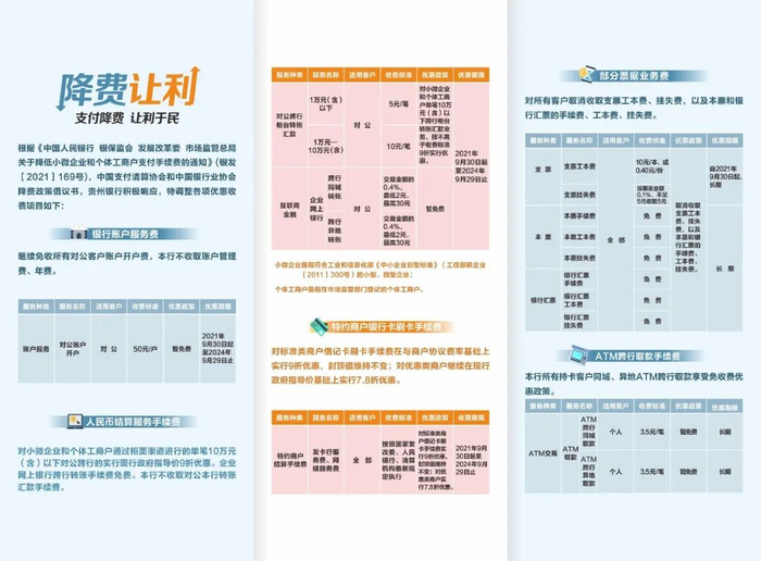 贵州银行短信服务好了开始收费吗