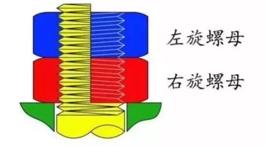 干货那些你不知道的螺栓防松设计