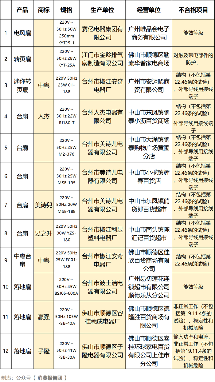 功率和电流,非正常工作,稳定性和机械危险,结构,外部导线用接线端子