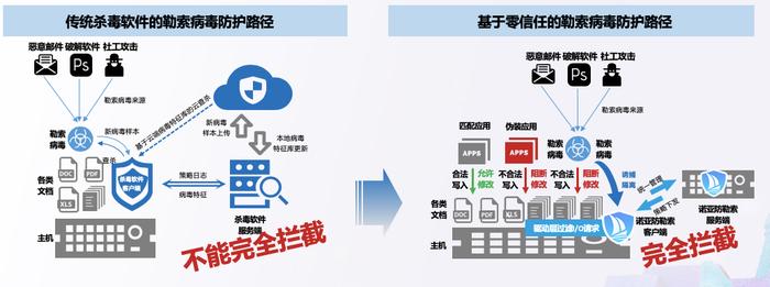 如何通过启用熔断保护功能来确保源站的信息安全？