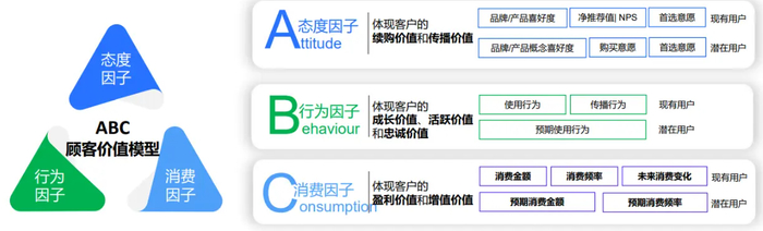 如何搭建数字化招商加盟体系？如何推动企业招商加盟增速？