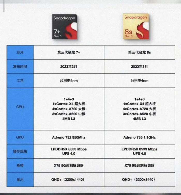 天梯|麒麟|骁龙_新浪新闻