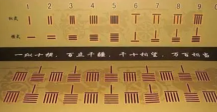 中国古代数字文化揭秘：探寻最尊贵的数字九五|易经|吉祥|四象|五福|卜卦_新浪新闻