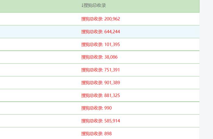 wang域名收录怎么样_老域名收录_老域名收录快吗