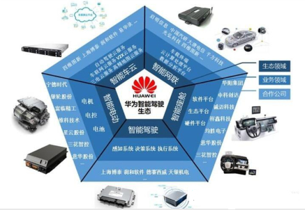 沪指痛失3100点慌华为产业链涨停潮10月围绕三条主线布局