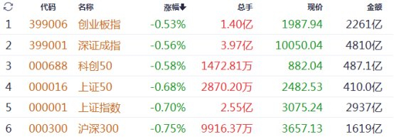 A股3000点保卫战再度打响!华为概念却逆势大涨,四大逻辑支撑!