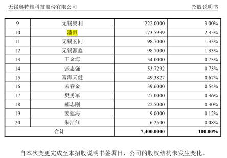 上市中途下車,超低價入股仍賺下近億身家