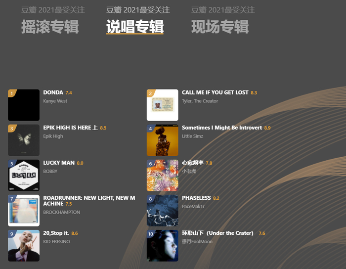豆瓣2021音乐年榜公布,你喜欢的歌上榜了吗?