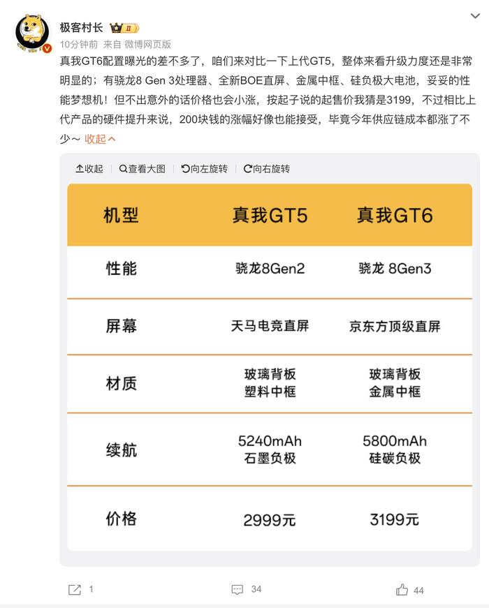 真我GT6价格多少？可能涨200，换来屏幕续航性能质感大提升