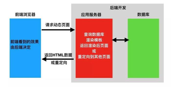 交互式和分离式的图标图片